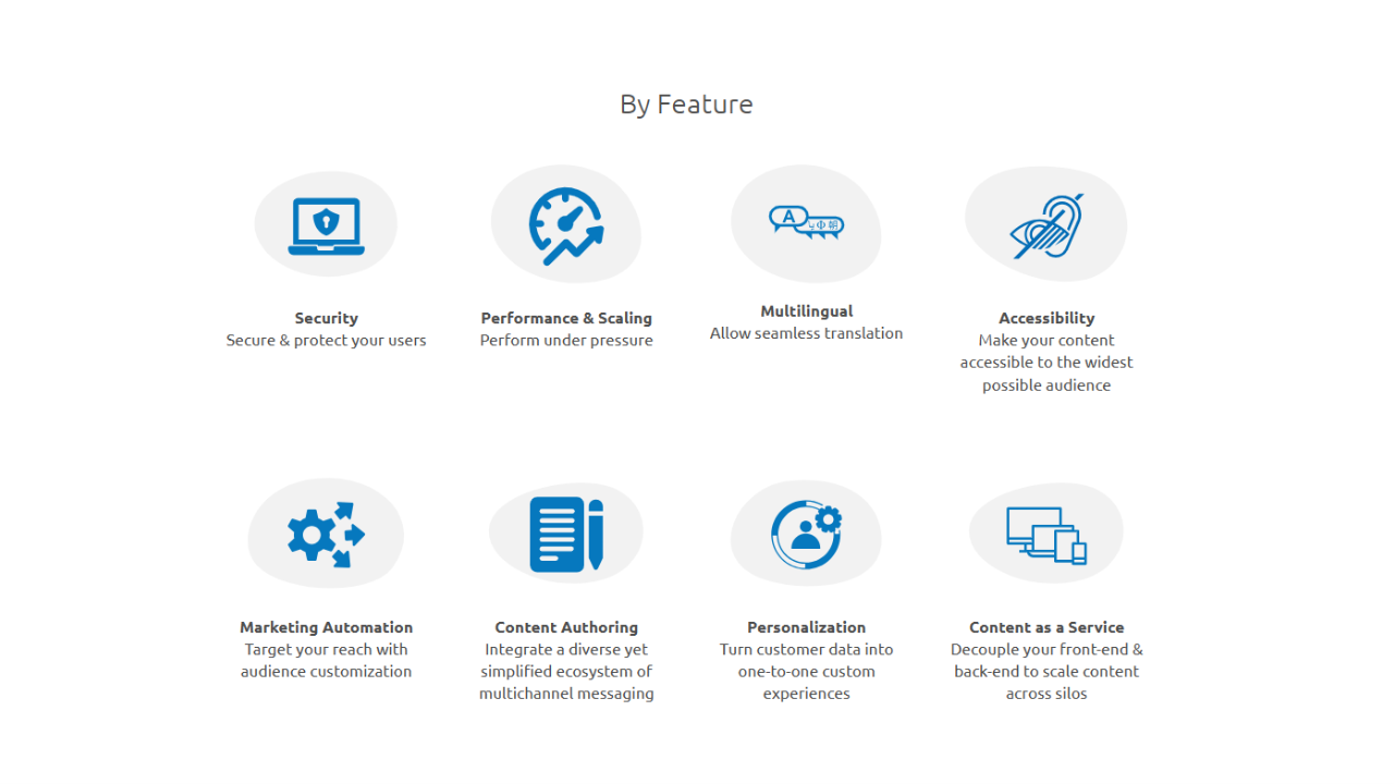 wordpress alternatives