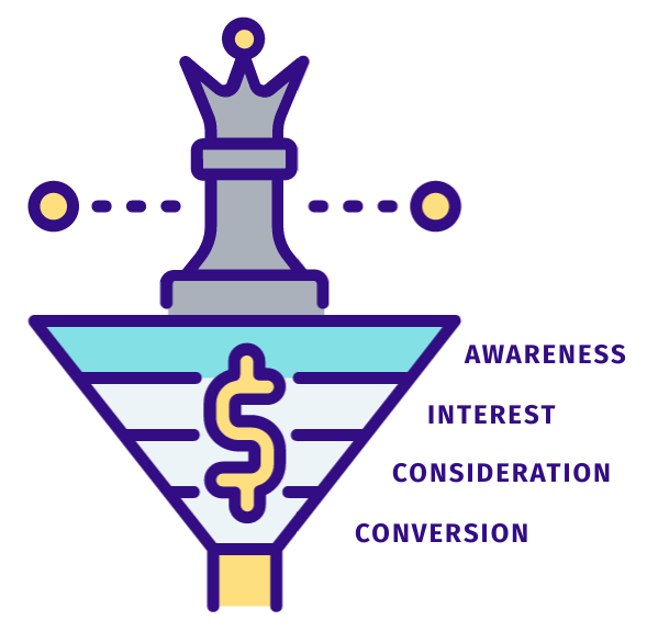 conversion funnel